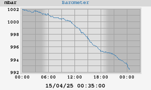 barometer