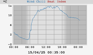 heatchill